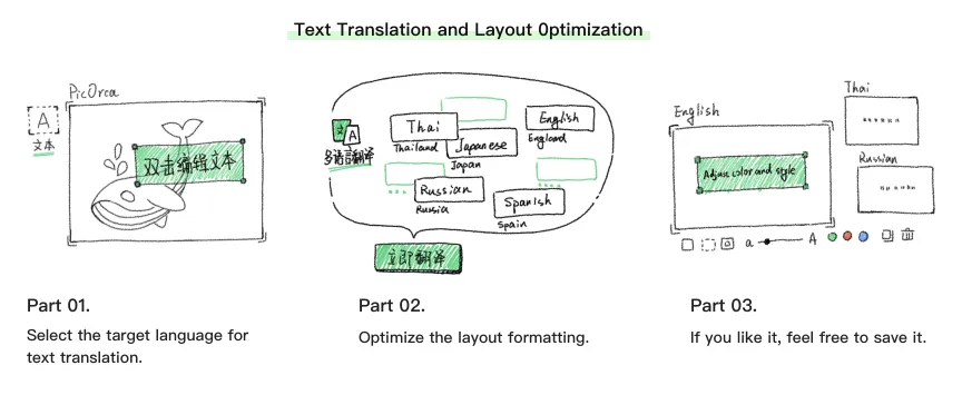 Picorca text editing tips