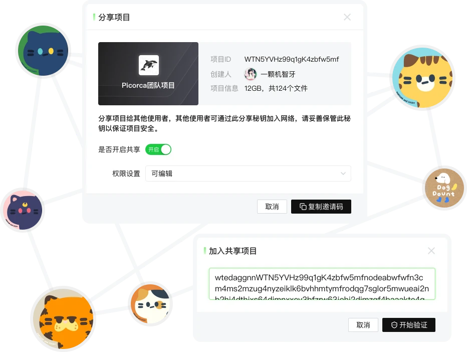 project share
